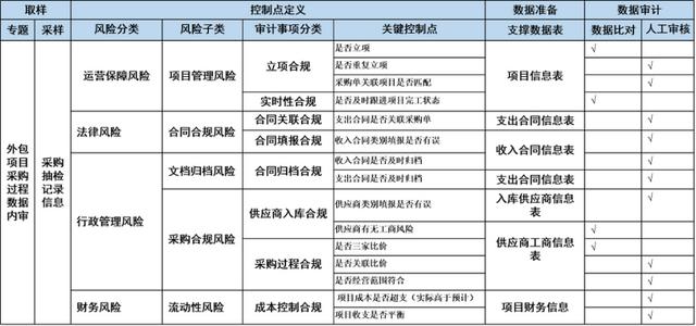 采購(gòu)三家比價(jià)明細(xì)表模板說(shuō)明，采購(gòu)三家比價(jià)明細(xì)表模板說(shuō)明怎么寫(xiě)？