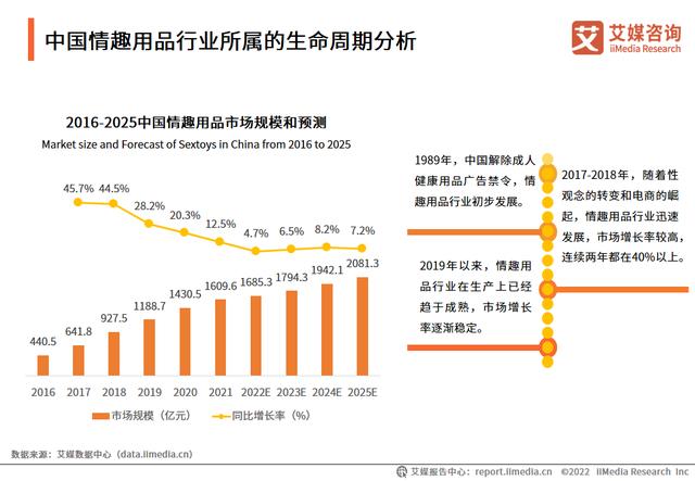 情趣用品廠家貨源電話，情趣用品廠家貨源電話號碼？