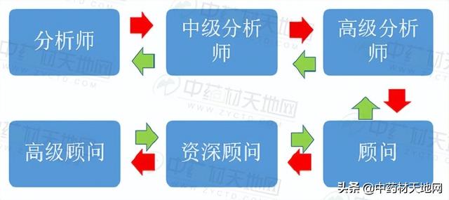 中藥材批發(fā)網(wǎng)站_官網(wǎng)下載大全，中藥材批發(fā)網(wǎng)站_官網(wǎng)下載地址？