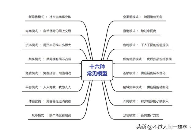 三種典型渠道模式哪種，一般將渠道模式分為幾種？