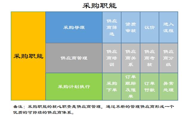 采購(gòu)供應(yīng)鏈管理系統(tǒng)，采購(gòu)供應(yīng)鏈管理系統(tǒng)軟件？