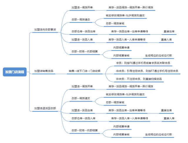 藥品代理加盟網(wǎng)，全國代理加盟網(wǎng)？