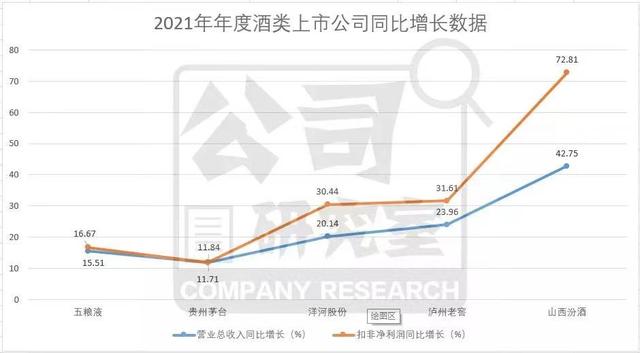 想代理汾酒，山西汾酒代理加盟？