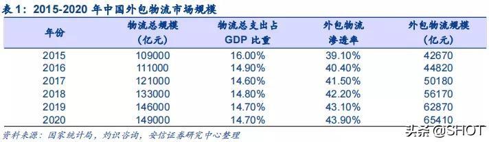 運(yùn)滿滿怎樣找貨，運(yùn)滿滿找貨電話難打怎么辦？