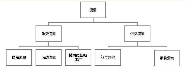 阿里巴巴貨源如何推廣流量，阿里巴巴貨源如何推廣流量賺錢？