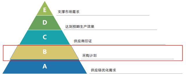 貨源批發(fā)網(wǎng)站大全，貨源批發(fā)網(wǎng)？