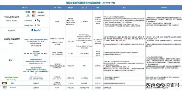 什么叫淘貨源買家，如何成為阿里巴巴淘貨源買家？