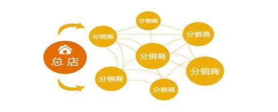 純電商分銷貨源怎么找，純電商分銷貨源怎么找客戶？