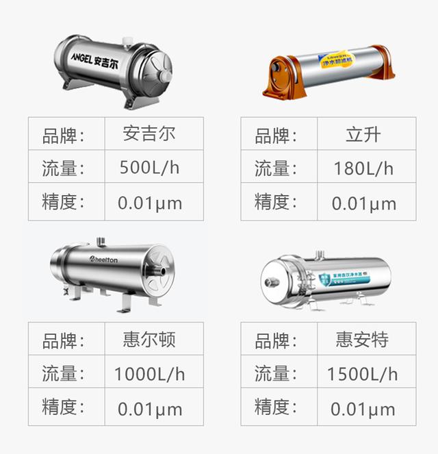 網(wǎng)店在哪里找貨源凈水器賣呢，附近買凈水器的店鋪在哪里？