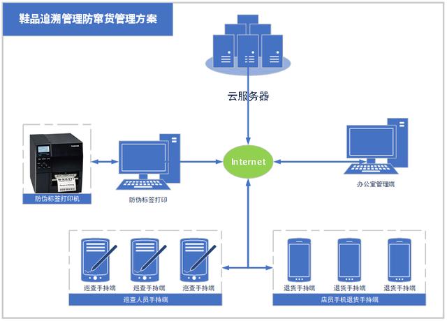 阿迪鞋子二維碼，阿迪鞋子二維碼掃描沒有相關信息？