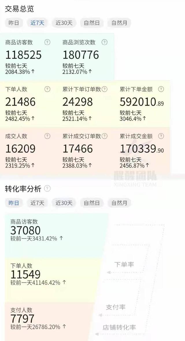 淘寶無貨源店群項目怎么做，淘寶無貨源店群怎么做？