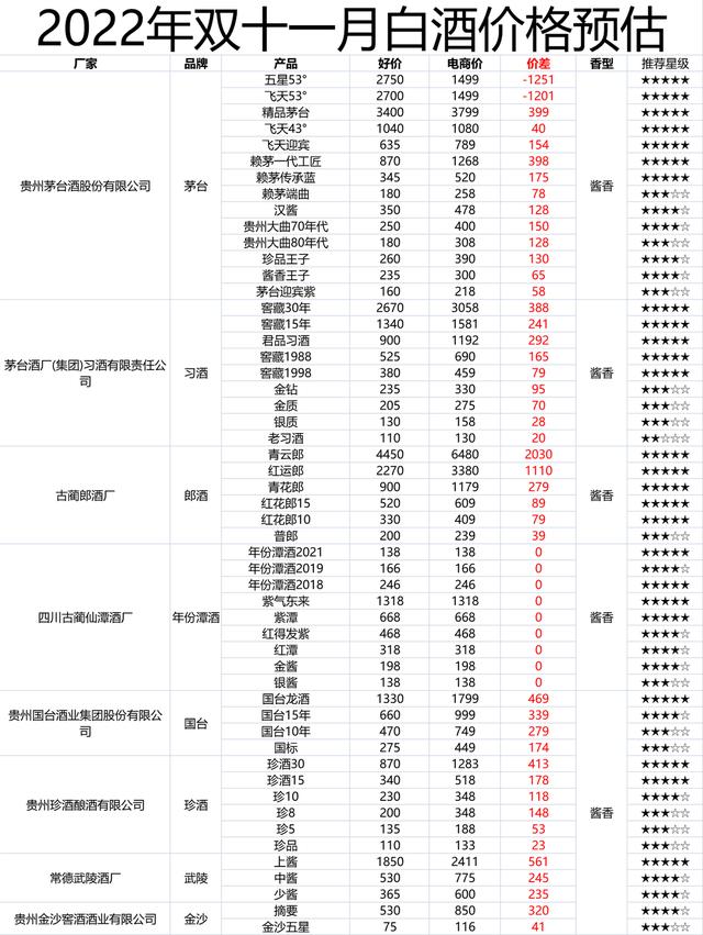 天貓超市_白酒的貨源在哪里，天貓超市_白酒的貨源在哪里找？