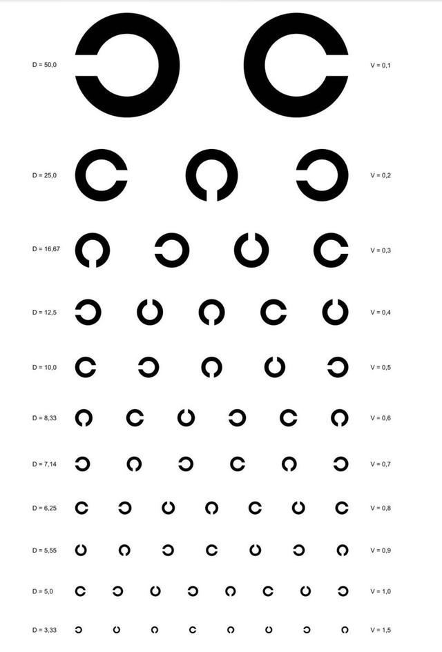 視力檢測(cè)表測(cè)試，視力檢測(cè)表測(cè)試多少米？
