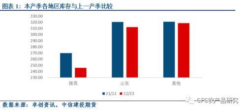 020模式，020模式什么意思？