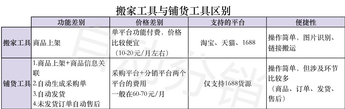 阿里巴巴淘貨源怎么鋪貨，阿里巴巴淘貨源怎么鋪貨賺錢？