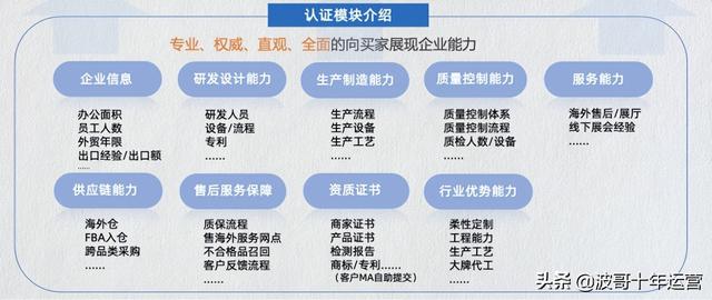 阿里巴巴貨源怎樣知道是認證的產(chǎn)品，阿里巴巴貨源怎樣知道是認證的產(chǎn)品呢？