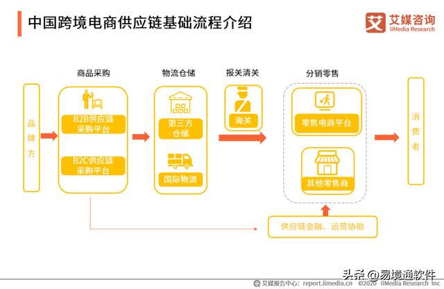 阿里巴巴發(fā)布時選擇跨境貨源怎么選，阿里巴巴發(fā)布時選擇跨境貨源怎么選擇？