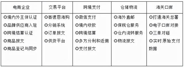 大連跨境電商無貨源培訓(xùn)學(xué)校，大連跨境電商無貨源培訓(xùn)學(xué)校有哪些？