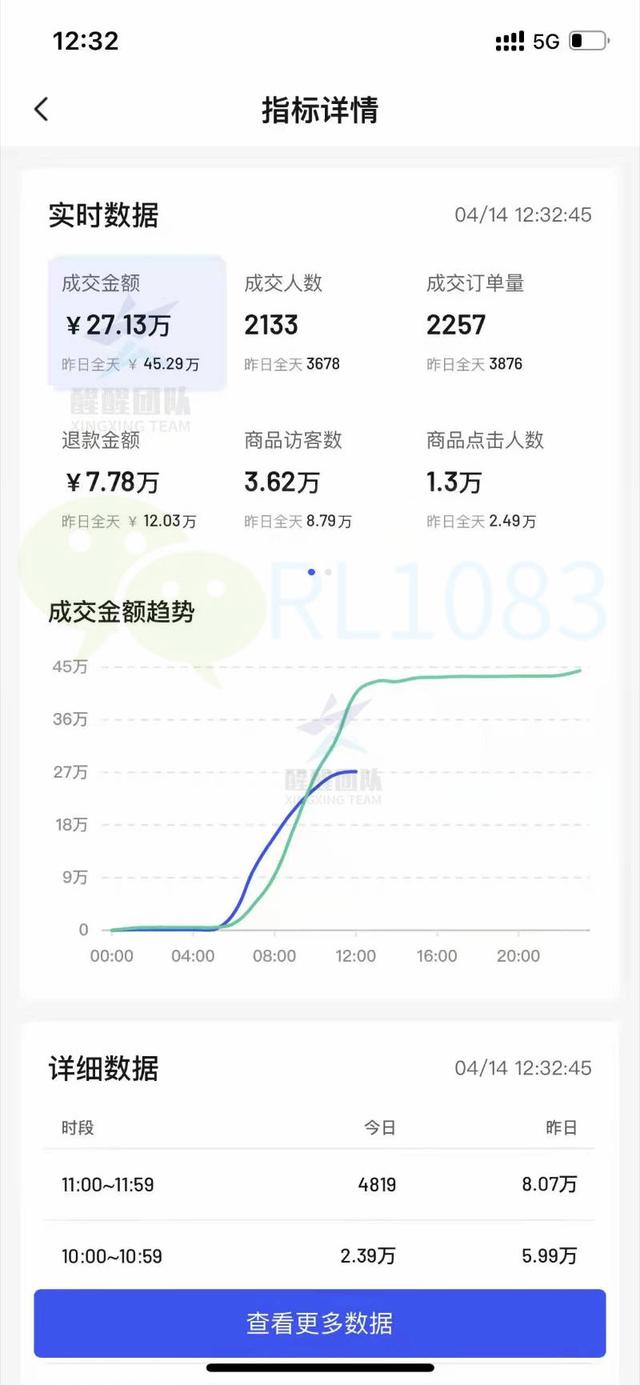 淘寶無貨源店群玩法，淘寶無貨源店群怎么做？