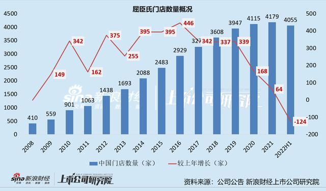 京東的貨源跟屈臣氏一樣么，屈臣氏和京東護膚品一樣嗎？