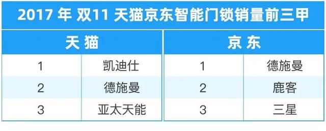 智能鎖一手貨源，智能鎖批發(fā)怎么做？