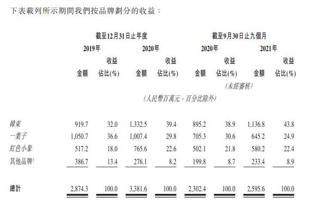 手機(jī)微商找貨源廠家可靠嗎，手機(jī)微商找貨源廠家可靠嗎安全嗎？