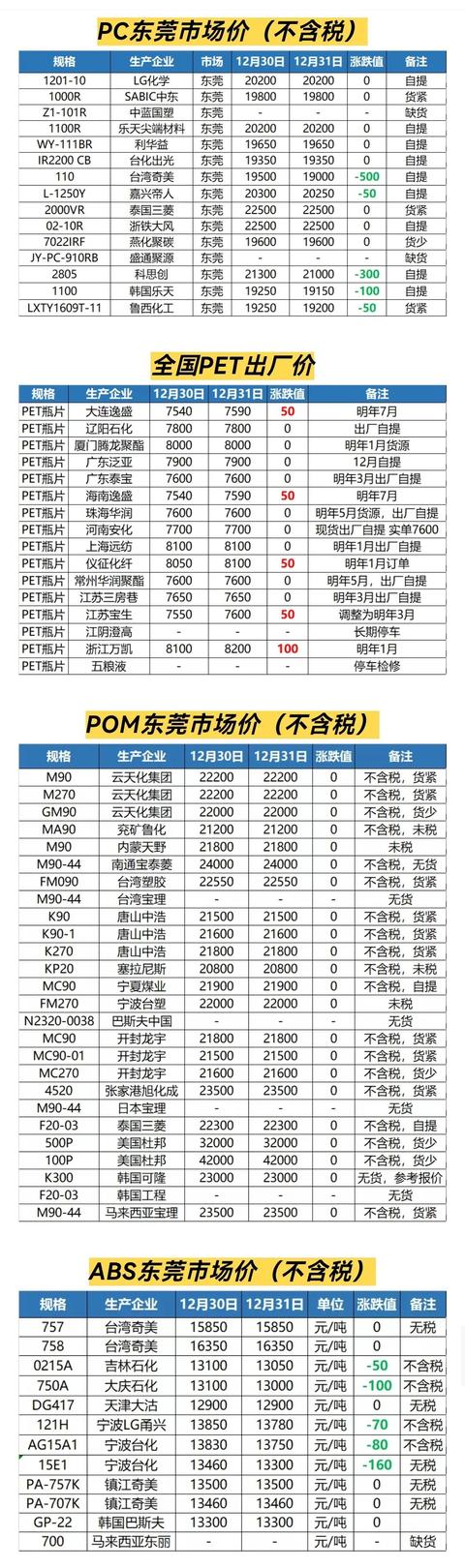 阿里巴巴貨源塑膠怎么樣，阿里巴巴貨源塑膠怎么樣啊？