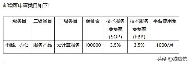 京東無貨源開店費用多少呢，京東無貨源開店費用多少呢怎么算？