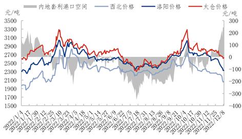 阿里巴巴貨源不便宜，阿里巴巴貨源不便宜怎么辦？