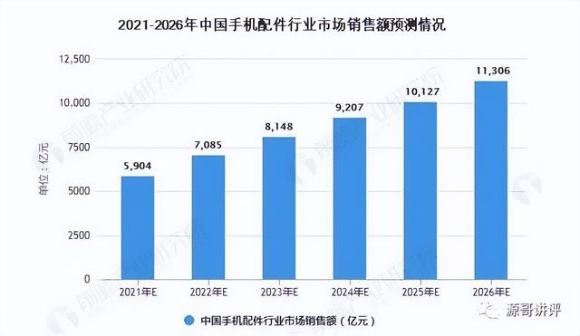 手機配件批發(fā)網(wǎng)上的貨源情況如何填寫，手機配件批發(fā)網(wǎng)上的貨源情況如何填寫呢？