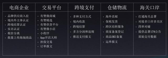 跨境電商店鋪怎么找貨源呢，跨境電商店鋪怎么找貨源呢知乎？