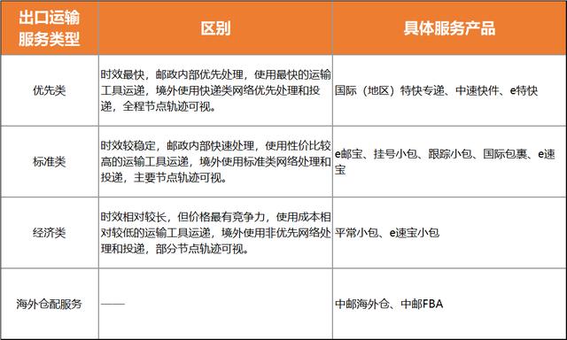 澳洲跨境電商如何選貨源渠道呢，澳洲跨境電商如何選貨源渠道呢知乎？