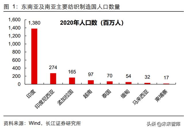 高仿運(yùn)動服微商貨源，微商高仿衣服貨源？