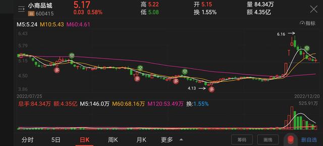 義烏小商品批發(fā)市場線上平臺電話，義烏小商品批發(fā)市場線上平臺官網(wǎng)？