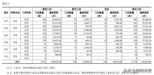 百草味批發(fā)廠家直銷代理，百草味批發(fā)廠家直銷代理電話？