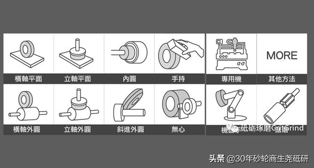 淘寶拼多多熱銷磨盤砂輪貨源拿貨是真的嗎，？