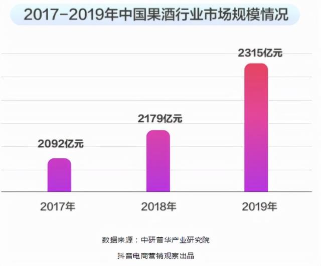 微商白酒貨源，微商白酒貨源怎么找？