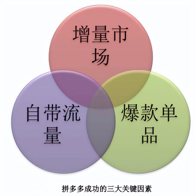 拼多多鐵絲網(wǎng)排名，拼多多鐵絲網(wǎng)是那個類目？