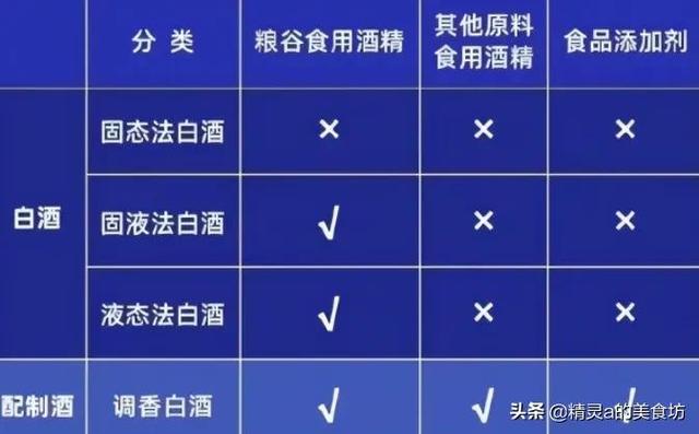 拼多多上酒水是正品嗎，在拼多多上買的酒都是正品貨嗎？