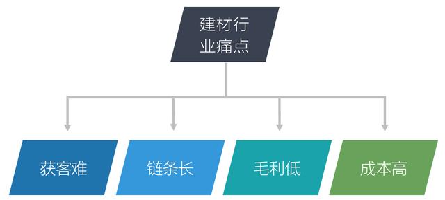 微商飾品免費加盟一手貨源，微商家居飾品？