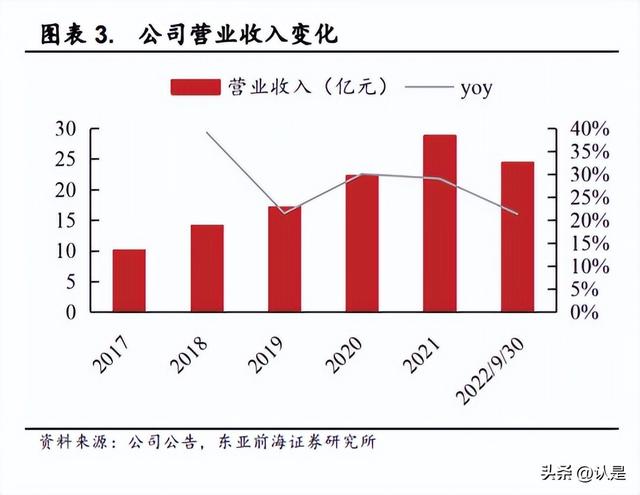 淘寶拼多多熱銷犬糧批發(fā)貨源拿貨是真的嗎可信嗎，拼多多賣的狗糧是正品嗎？