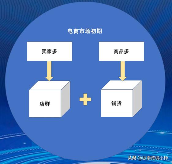 無貨源蝦皮跨境電商好做嗎，蝦皮跨境電商無貨源模式怎么鋪貨？