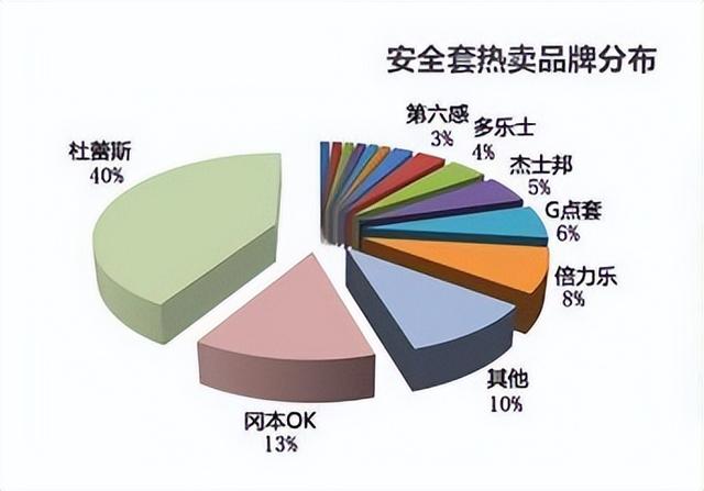 淘寶代理貨源安全套品牌排行榜最新，淘寶免費代理貨源網(wǎng)？