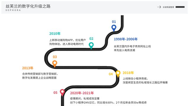 微商絲芙蘭渠道貨源在哪，微商絲芙蘭渠道貨源在哪找？