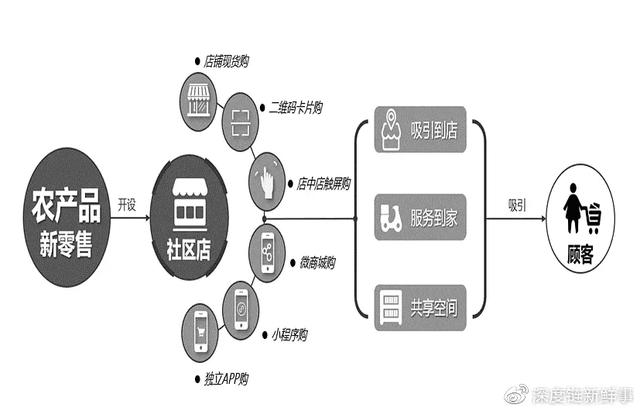 網(wǎng)店貨源線下進(jìn)貨渠道有哪些，網(wǎng)店貨源線下進(jìn)貨渠道有哪些呢？