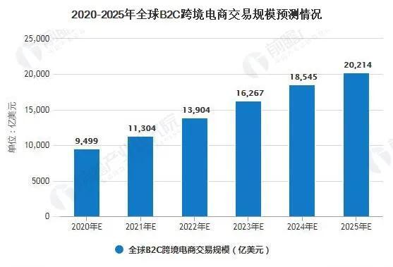 無貨源電商好做嗎投資多大，無貨源電商好做嗎投資多大合適？