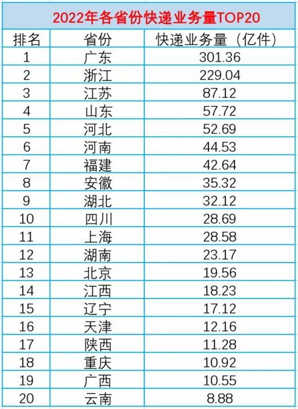 廣東哪里有淘寶貨源賣，廣東哪里有淘寶貨源賣的？