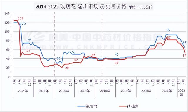 干花貨源上哪兒找，干花進貨渠道？