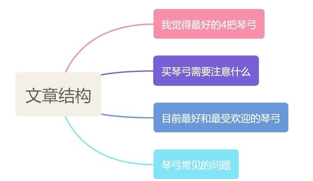 淘寶拼多多熱銷墜琴弓子貨源拿貨是真的嗎還是假的，墜琴弓子價(jià)格？