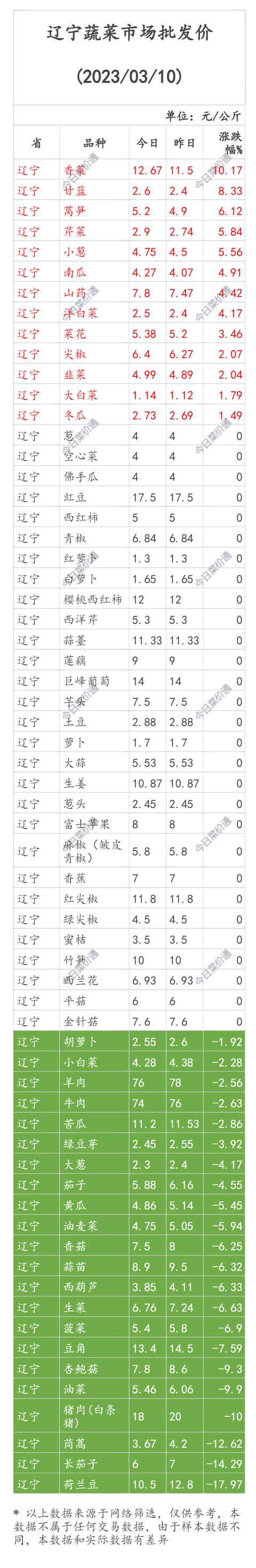 黑龍江貨源批發(fā)網(wǎng)價格查詢，黑龍江貨源批發(fā)網(wǎng)價格查詢系統(tǒng)？